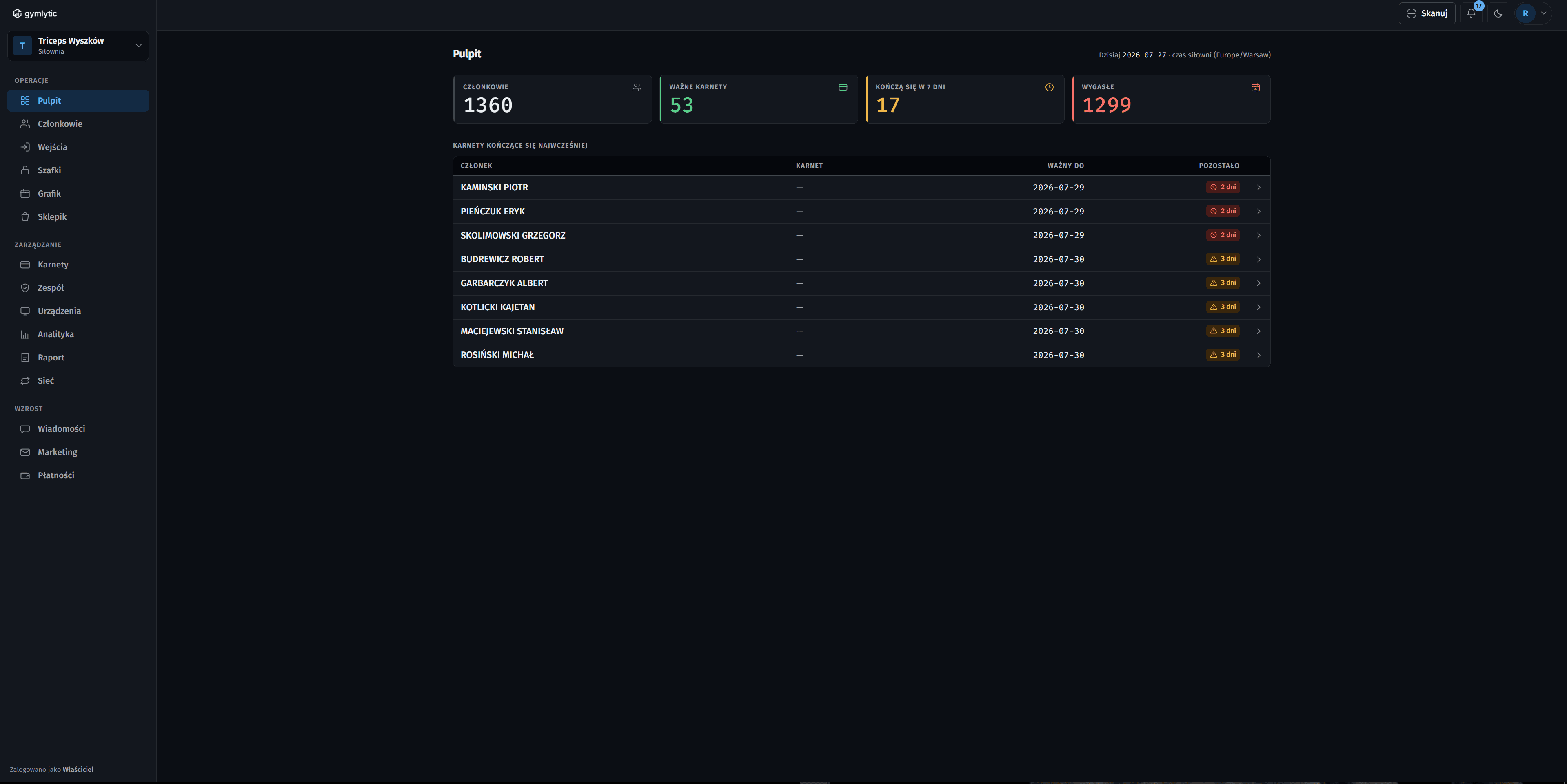 The owner panel dashboard