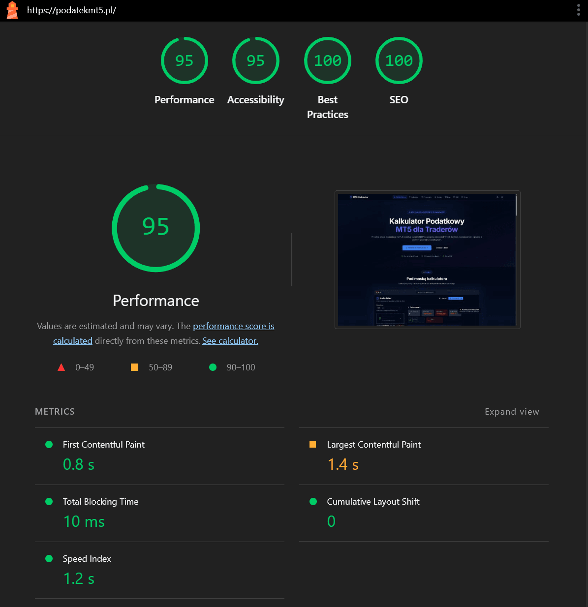 PodatekMT5.pl Unlighthouse Performance